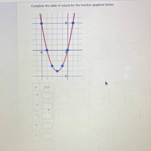 Please help 
“Complete the table of values for the function graphed below”