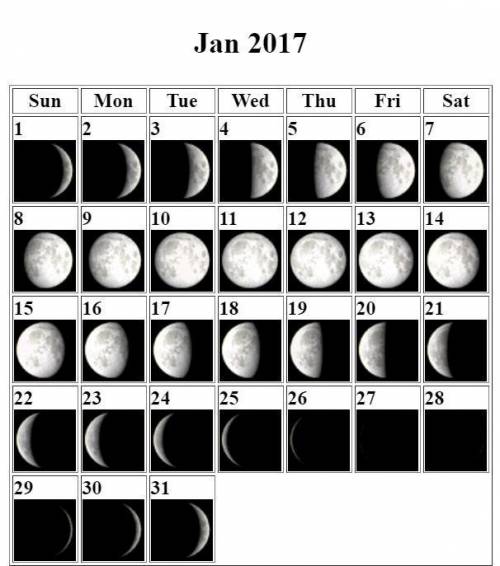 Do you think three weeks (21 days) is enough time to observe all of the Moon’s phases? Why or why no