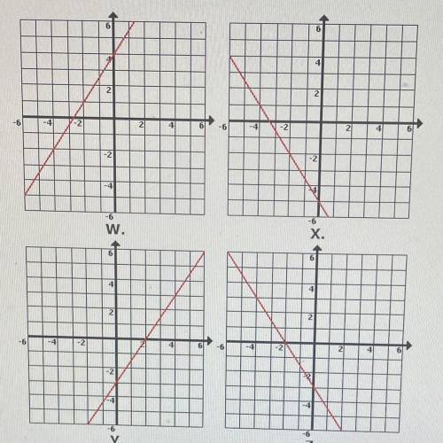 -3x + 2y = 8
Which of the following graphs represents the equation above?