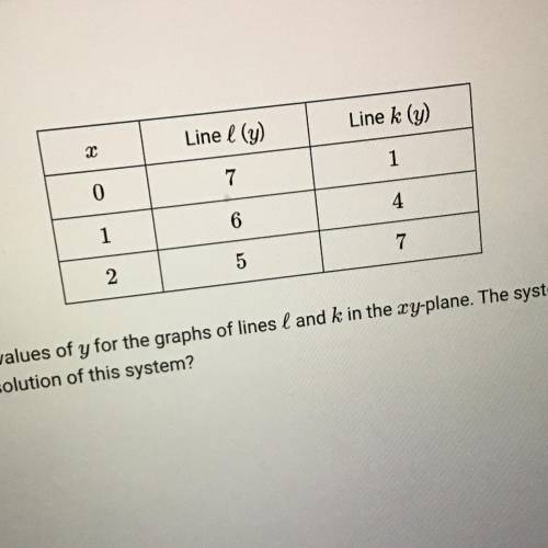 The table gives some values of and the corresponding values of y for the graphs of lines and in the