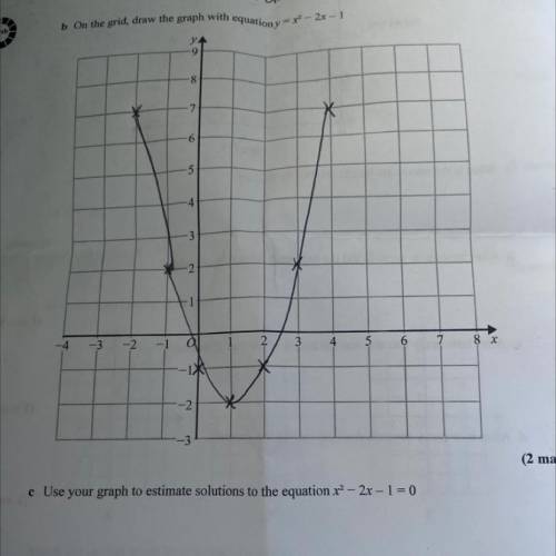 Use your graph to estimate solutions to the equation x2-2x-1=0