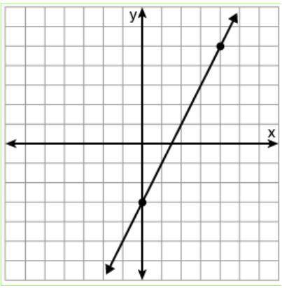 PLEASE HELP ASAP!!! Click through and select the graph of y = -2 x + 4. Each represents 1 unit.