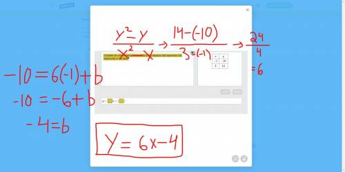 Complete the slope-intercept form of the linear equation that represents the relationship in the tab