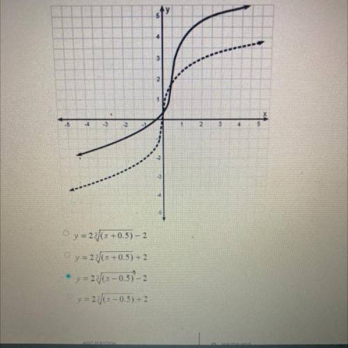 The dashed curve on the graph shows the initial function y - 2 ^2 square root x. what is the equati
