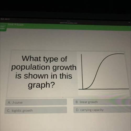 What type of

population growth
is shown in this
graph?
A. J-curve
B. linear growth
C. logistic gr