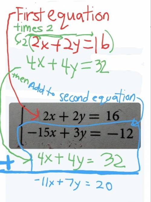 Multiply the first equation by 2 and add the new equation to the second equation.