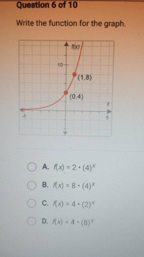 Write the function for this graph.(1,8)(0,4)
