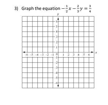 Can you please draw on the graph the work and points and the steps? i need this asap please, thank