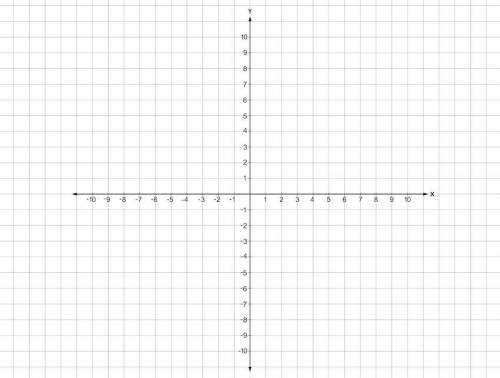 Graphing Linear Equations Using Slope-Intercept Form:

1) x + y = 5
2) 4x - 2y = 20
3) 4x - 3y =12