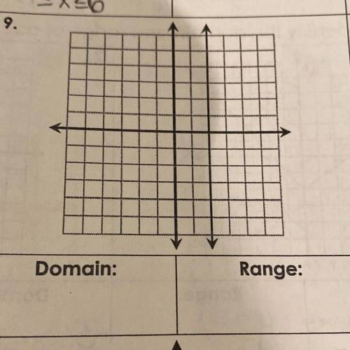 What the 
Domain:
and 
Range: