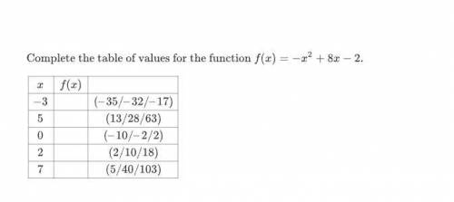 Complete the table of values for the function f(x) = -x^2 + 8x - 2