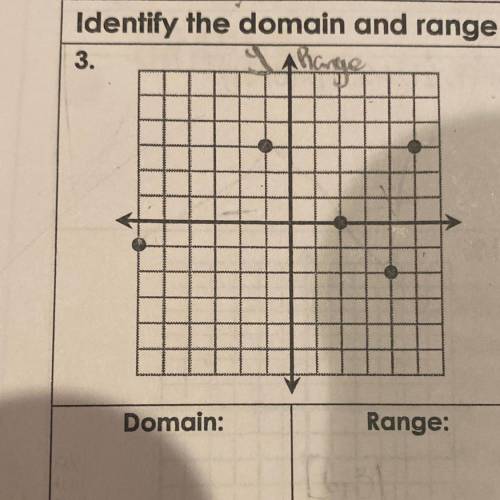 What’s the domain and range?