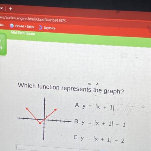 Which function represents the graph?

A. y = |x + 11
=
+ B. y = |x + 11 - 1
C. y = x + 11 - 2
-