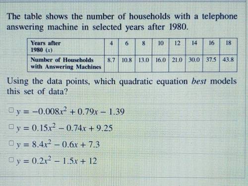The table shows the number of households with a telephone answering machine in selected years after