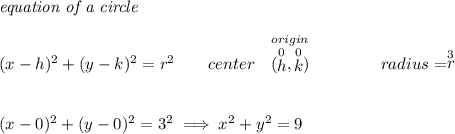 \textit{equation of a circle}\\\\ (x- h)^2+(y- k)^2= r^2 \qquad center~~\stackrel{origin}{(\stackrel{0}{ h},\stackrel{0}{ k})}\qquad \qquad radius=\stackrel{3}{ r} \\\\\\ (x-0)^2+(y-0)^2=3^2\implies x^2+y^2=9