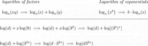 \begin{array}{llll} \textit{logarithm of factors} \\\\ \log_a(xy)\implies \log_a(x)+\log_a(y) \end{array} ~\hfill \begin{array}{llll} \textit{Logarithm of exponentials} \\\\ \log_a\left( x^b \right)\implies b\cdot \log_a(x) \end{array} \\\\[-0.35em] \rule{34em}{0.25pt}\\\\ \log(d)+x\log(9)\implies \log(d)+x\log(3^2)\implies \log(d)+\log[(3^2)^x] \\\\\\ \log(d)+\log(3^{2x})\implies \log(d\cdot 3^{2x})\implies \log(d3^{2x})