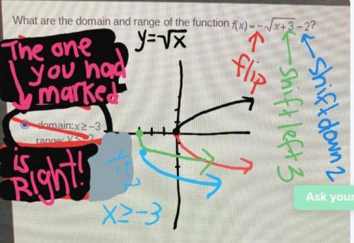 What are the domain and range of the function f(x)=- *square root* x+3 - 2?