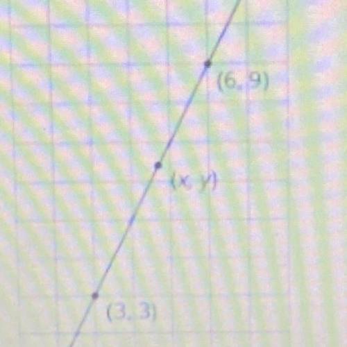 What is the slope of the lines