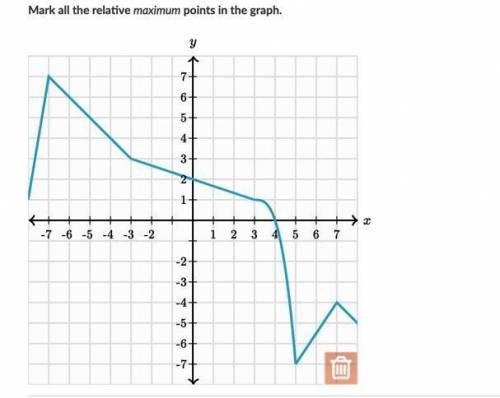 NEED HELP NOW PLEASE. WILL GIVE BRAINIEST
Mark all the relative maximum points in the graph