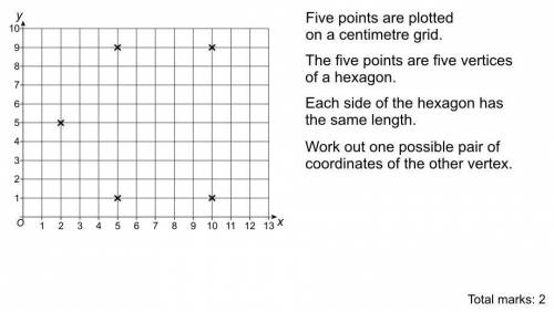 Five points are plotted on a cm grid.The 5 points are 5 vertices of a hexagon. Each side of the hex