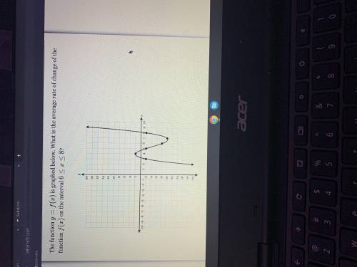 Answer quick pleasee!!!

The function y = f(x) is graphed below. What is the average rate of chang