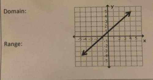 What is the domain and range to this problem?