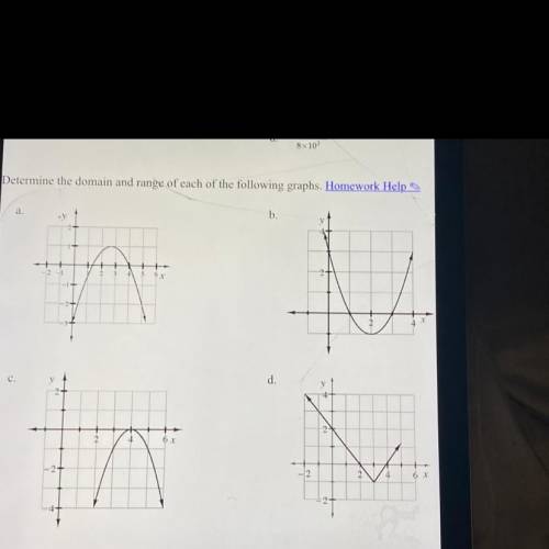 I need help 
Determine the domain and range of each of the following