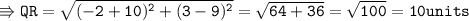 \\ \tt\Rrightarrow QR=\sqrt{(-2+10)^2+(3-9)^2}=\sqrt{64+36}=\sqrt{100}=10units