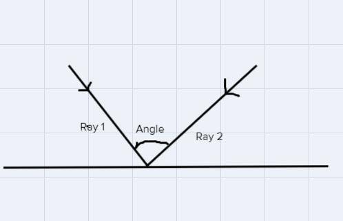 The union of two rays with a common endpoint is called.