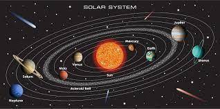 BRAINLIEShow many planets in our soler system