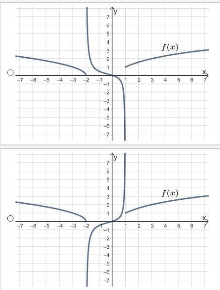 (01.08 MC)
Which of the following is the graph of the piecewise function