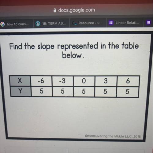 Find the slope represented in the table below