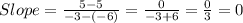 Slope = \frac{5-5}{-3-(-6)} =\frac{0}{-3+6} =\frac{0}{3} =0
