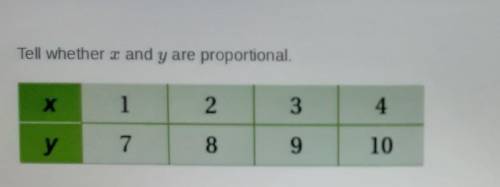 Please help I need an explanation.I will award the brainliest.

why is/isn't the ratio proportiona