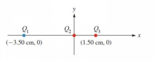 Given the arrangement of charged particles shown in the figure below, find the net electrostatic fo