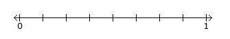 Select the correct location on the number line.

Use the number line below to solve the problem.
A