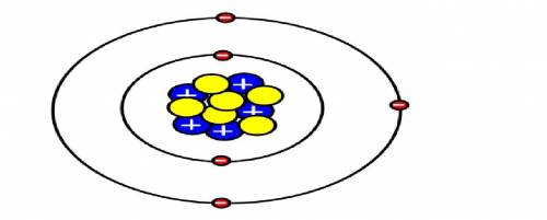 Which atom is represented by the bohr model?