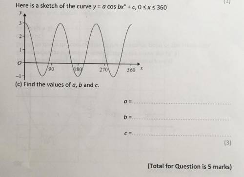 Please help me solve this question about transformation of graphs