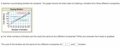 A teacher is purchasing binders for students. The graph shows the total costs of ordering x binders
