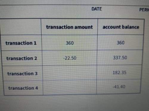 4. The table shows four transactions and the resulting account balance in a bank account, except so