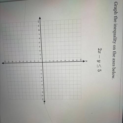 Help. i don’t understand. i need to graph this. graph the inequality