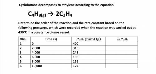 Cyclobutane decomposes to ethylene according to the equation

C4H8(g) → 2C2H4
Determine the order