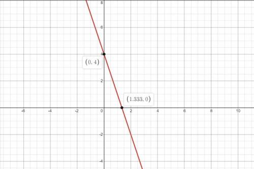 How do i graph: y= -3x+4