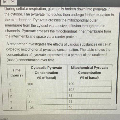 Use the Pyruvate Concentration Table to answer the question.

Shortly before the four-hour mark, t