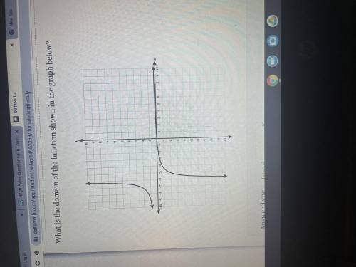 What is the domain of the function shown in the graph below?