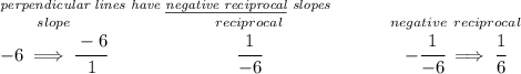 \stackrel{\textit{perpendicular lines have \underline{negative reciprocal} slopes}~\hspace{10em}} {\stackrel{slope}{-6\implies \cfrac{-6}{1}} ~\hfill \stackrel{reciprocal}{\cfrac{1}{-6}} ~\hfill \stackrel{negative~reciprocal}{-\cfrac{1}{-6}\implies \cfrac{1}{6}}}
