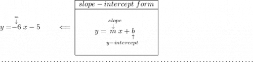 y = \stackrel{\stackrel{m}{\downarrow }}{-6}x-5\qquad \impliedby \begin{array}{|c|ll} \cline{1-1} slope-intercept~form\\ \cline{1-1} \\ y=\underset{y-intercept}{\stackrel{slope\qquad }{\stackrel{\downarrow }{m}x+\underset{\uparrow }{b}}} \\\\ \cline{1-1} \end{array} \\\\[-0.35em] ~\dotfill