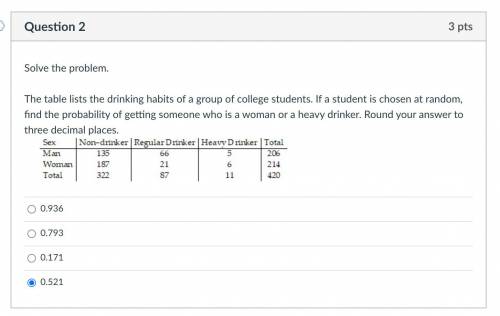 The table lists the drinking habits of a group of college students. If a student is chosen at rando