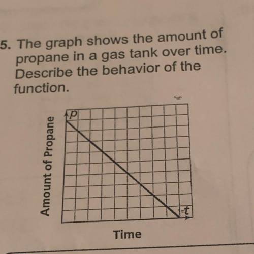 The graph shows the amount of

propane in a gas tank over time.
Describe the behavior of the
funct