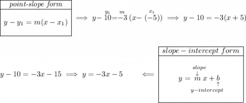 \begin{array}{|c|ll} \cline{1-1} \textit{point-slope form}\\ \cline{1-1} \\ y-y_1=m(x-x_1) \\\\ \cline{1-1} \end{array}\implies y-\stackrel{y_1}{10}=\stackrel{m}{-3}(x-\stackrel{x_1}{(-5)})\implies y-10=-3(x+5) \\\\\\ y-10=-3x-15\implies y=-3x-5\qquad \impliedby \begin{array}{|c|ll} \cline{1-1} slope-intercept~form\\ \cline{1-1} \\ y=\underset{y-intercept}{\stackrel{slope\qquad }{\stackrel{\downarrow }{m}x+\underset{\uparrow }{b}}} \\\\ \cline{1-1} \end{array}